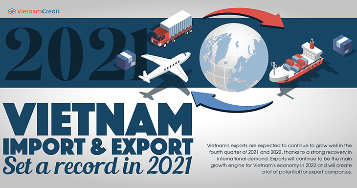 Vietnam import and export set a record in 2021